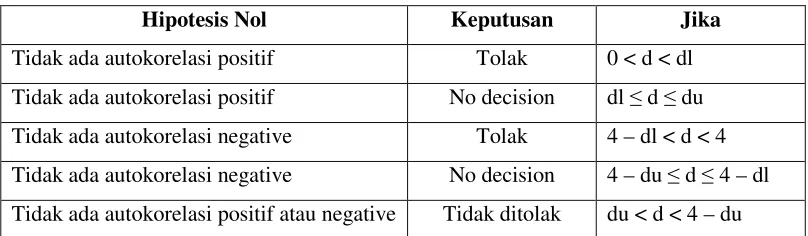 Tabel 3.2 