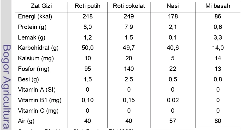 Tabel 1  Syarat mutu roti manis (SNI 01-3840-1995) 