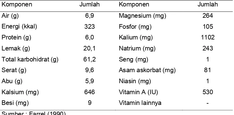 Tabel 3  Perkiraan komposisi mineral dan vitamin dalam 100 gram cengkeh 