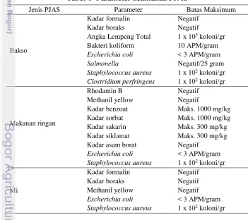 Tabel 1  Parameter keamanan PJAS 