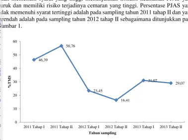 Gambar 1.   