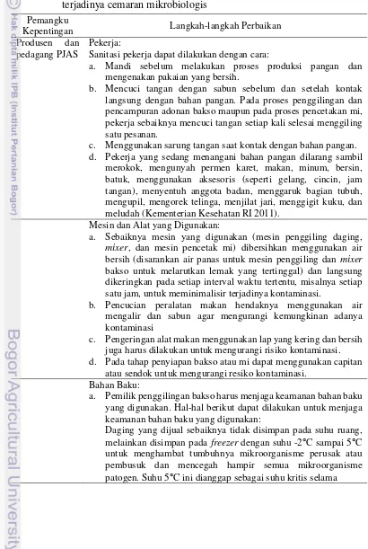 Tabel 7  Langkah-langkah perbaikan yang dapat dilakukan untuk mencegah terjadinya cemaran mikrobiologis 