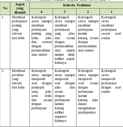 Tabel 4.7. Kriteria Penilaian Berpikir Kritis Siswa Siklus I 