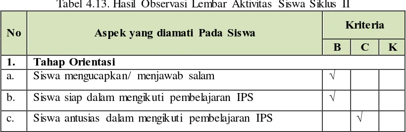 Tabel 4.13. Hasil Observasi Lembar Aktivitas Siswa Siklus II 