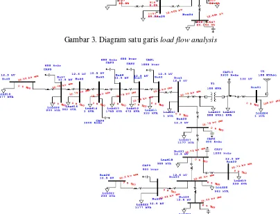 Gambar 3. Diagram satu garis load flow analysis 