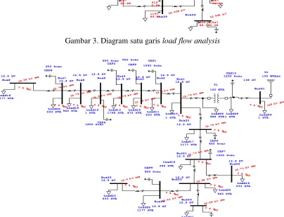 Gambar 3. Diagram satu garis load flow analysis 