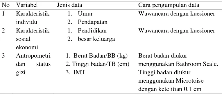 Tabel 1 Cara Pengumpulan Data Penelitian 