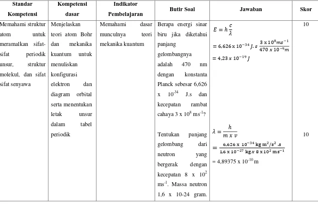 tabel  