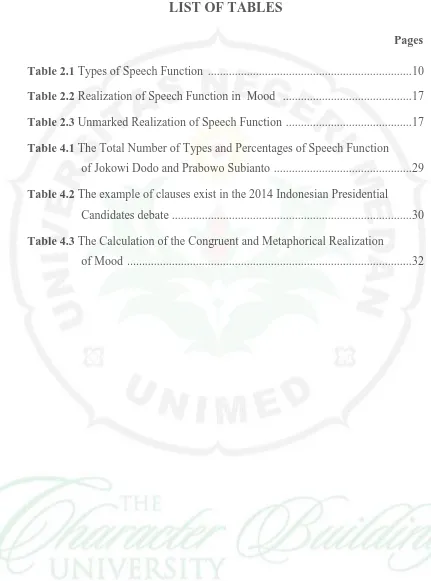 Table 2.1 Types of Speech Function  ...................................................................