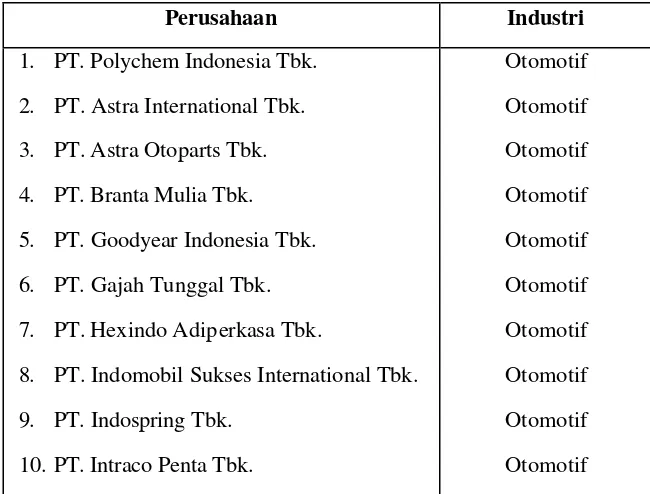 Tabel 3.1. Sampel Pada Perusahaan Otomotif di BEI 