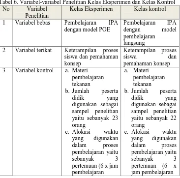 Tabel 6. Variabel-variabel Penelitian Kelas Eksperimen dan Kelas Kontrol No Variabel Kelas Eksperimen   Kelas kontrol 