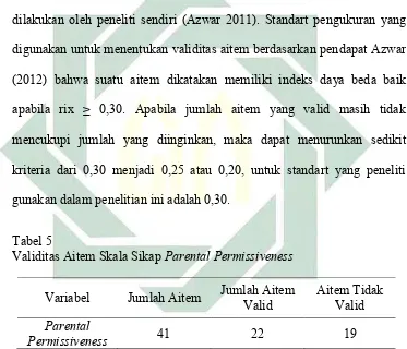 Tabel 5 Validitas Aitem Skala Sikap Parental Permissiveness 