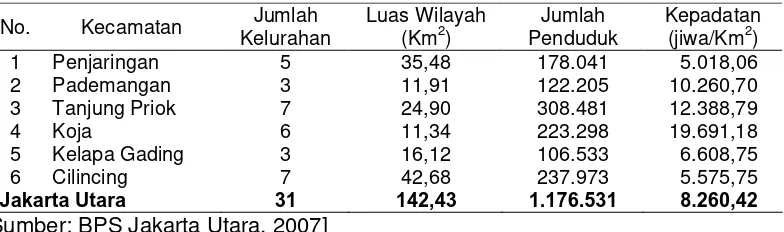 Tabel 8.  Laju Perkembangan Jumlah Penduduk dan Kepala Keluarga 