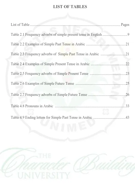 Table 2.1 Frequency adverbs of simple present tense in English ...........................