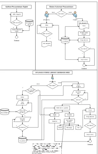 Gambar 2.2 Pemodelan Hybrid Library 