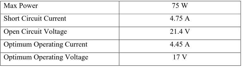 Table 2.1: Specification of PV Module. 