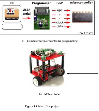 Figure 1.1 Idea of the project  