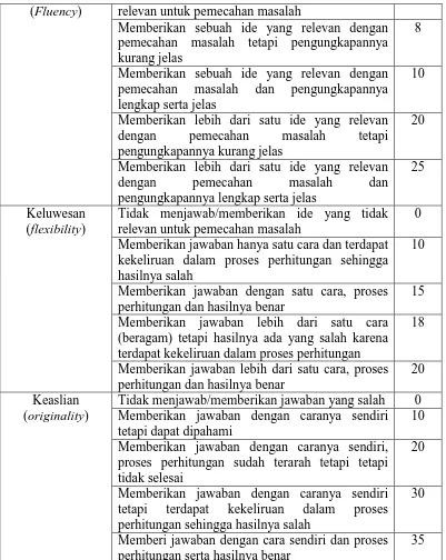 Tabel 3.2 Hasil Analisis Uji Instrumen