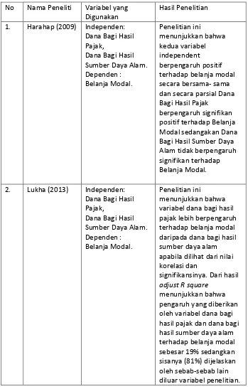 Tabel 2.1 