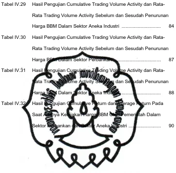Tabel IV.30Hasil Pengujian Cumulative Trading Volume Activity dan Rata-