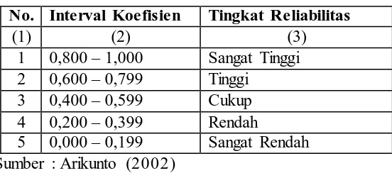 Tabel 3.6. 