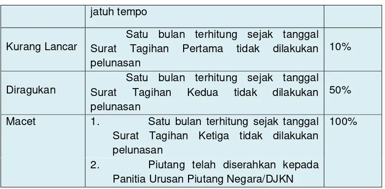 tabel  masa  manfaat  adalah sebagai berikut : 