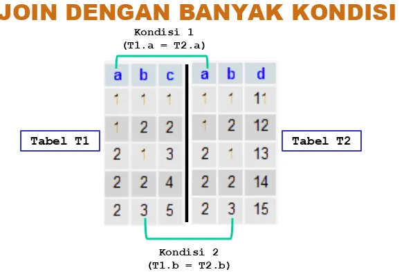 Tabel T1Tabel T2