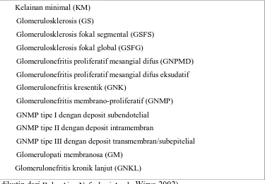 Tabel  2.1.  Klasifikasi kelainan glomerulus pada  sindrom nefrotik  primer 