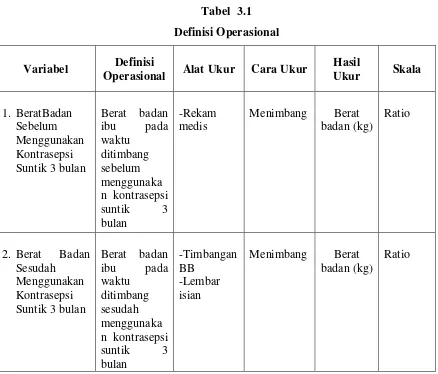 Tabel  3.1 Definisi Operasional 