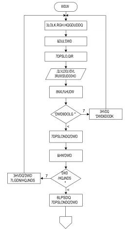 Gambar 3.10. Diagram alir pada bagian client 