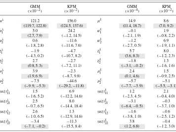 Table 2.Parameter estimates and corresponding conﬁdence intervals for the GMM-based ANOVA model and  