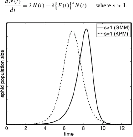 Figure 1observed data, Matis et al. (function of time should be left-skewed, a feature that the KPM model cannot capture.Therefore, Matis et al