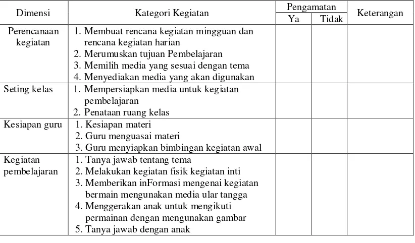 Tabel 3.2 Pedomam Observasi Kemampuan Mengenal Bilangan Pada Anak Usia Dini 