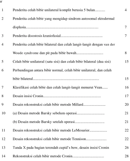 Gambar  1 