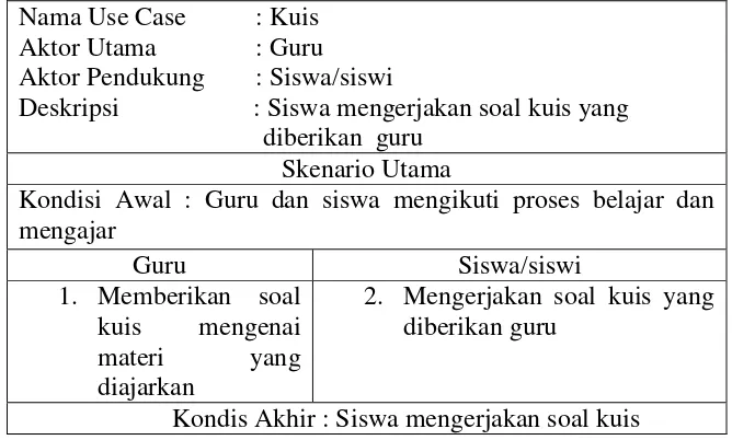 Tabel 3.4 Skenario Use Case Diagram Kuis 