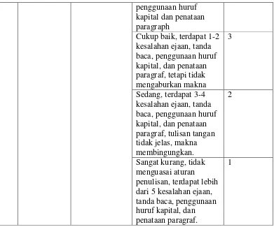 Tabel  3.4  