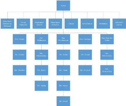 Gambar 2. 2  Struktur Organisasi JCICB 