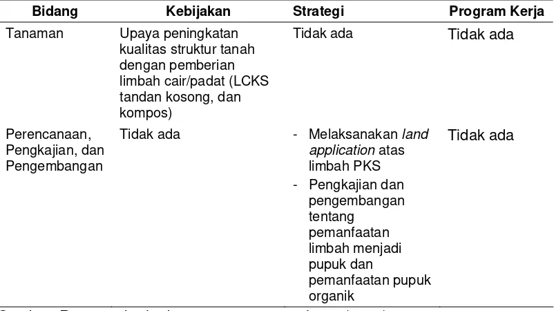 Tabel 9. Kebijakan, strategi dan program kerja PTPN IV yang ada hubungannya dengan pengelolaan limbah 