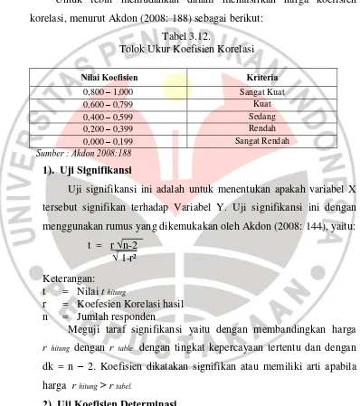 KESIMPULAN DAN REKOMENDASI - Kesimpulan Dan Rekomendasi