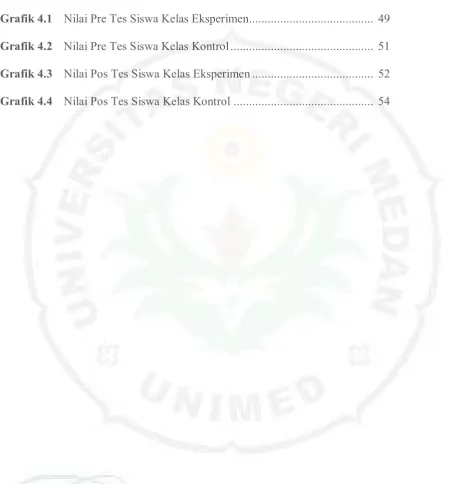 Grafik 4.1 Nilai Pre Tes Siswa Kelas Eksperimen.......................................