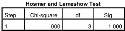 Tabel 4.6 Hosmer dan Lemeshow Test 