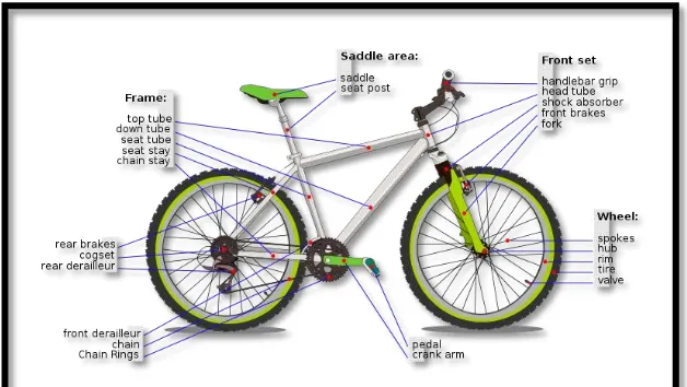 Figure 2.4 Main component of bicycle  