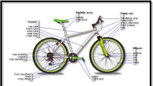 Figure 2.4 Main component of bicycle  