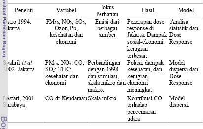 Tabel 1 Matrik Penelitian Terdahulu Kualitas Udara 
