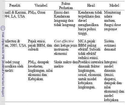 Tabel 1 Matrik Penelitian Terdahulu Kualitas Udara (lanjutan) 