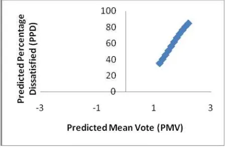 Figure 6: Relative humidity, wind speed, temperature and mean radiant temperaturemeasured at the classroom on the second day of measurement