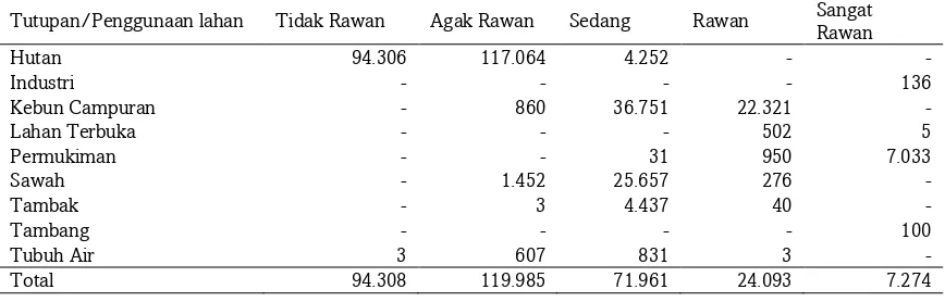 Tabel 8  Rencana Pola Ruangkawasan Lindung Kabupaten Pidie 2014-2034 