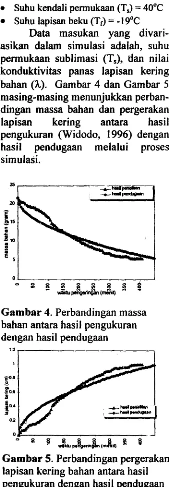 Gambar 4 dan Gambar 5 