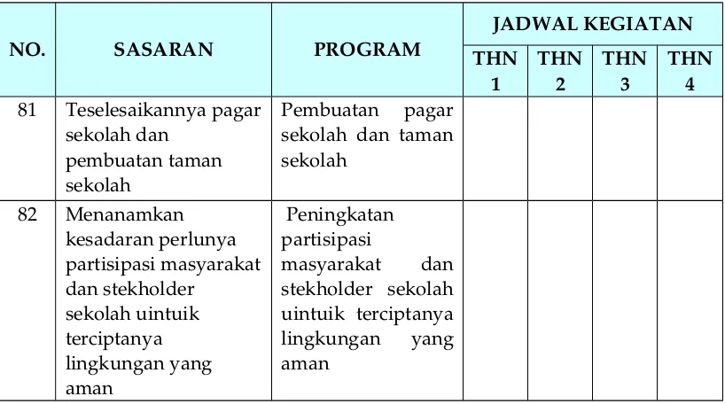 TABEL PENANGGUNG JAWAB PROGRAM
