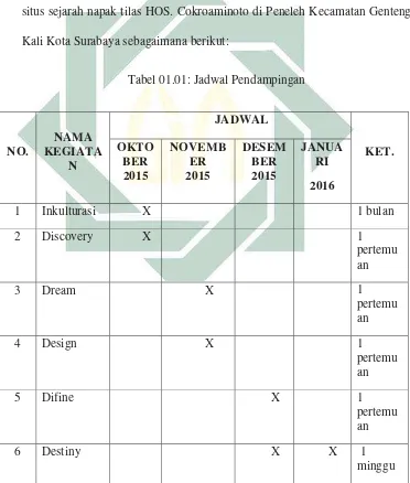 Tabel 01.01: Jadwal Pendampingan 